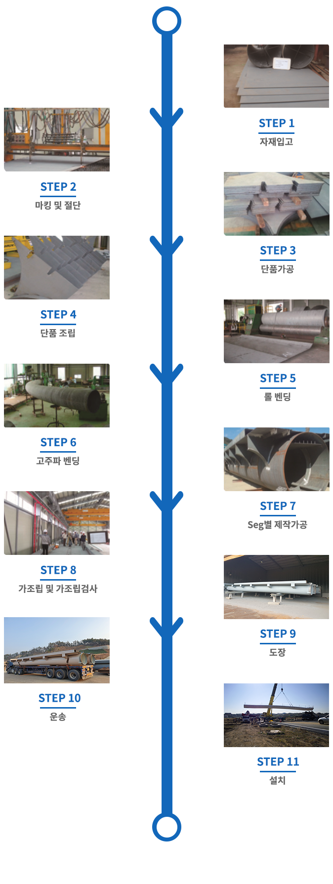 과정